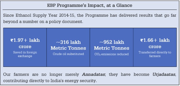 EBP Programms Impact at a Glance