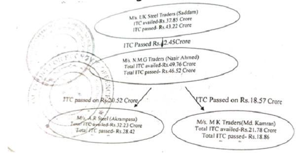 For ease of understanding, the supply chain is illustrated in the following flow chart