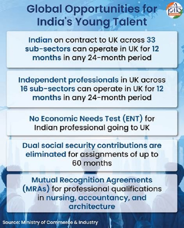 India has secured wide-ranging commitments from the UK, covering all 12 major service sectors and 137 sub-sectors