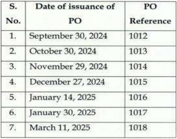 Insuance of PO