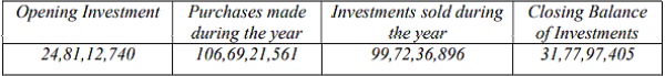 Investments partly out of opening balance