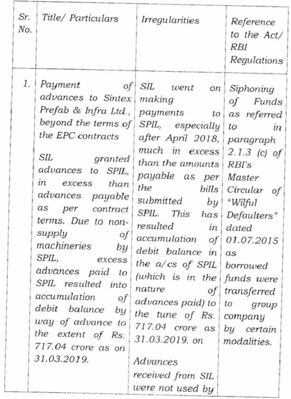 Irregularities in the nature of Fraud