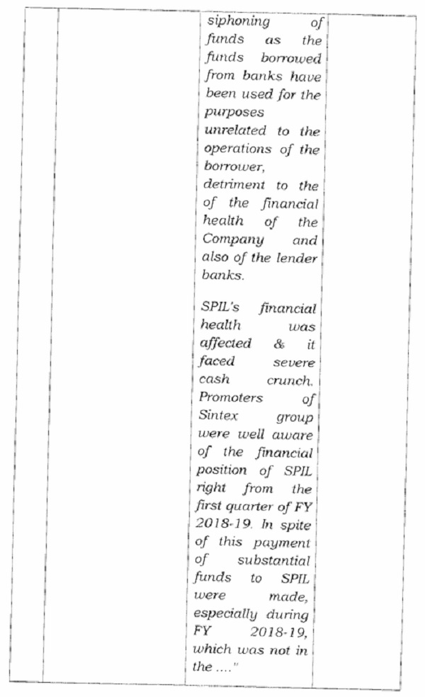 Our audit observations on these areas were communicated to SIL vide our letter dated 15.06.2020 and we have received