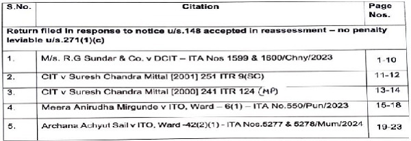 Placed reliance on the following judicial precedence
