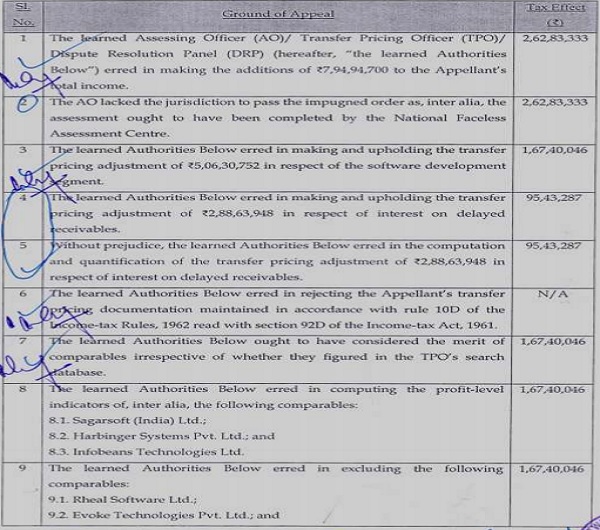 Present appeal arises out of order dated 31.01.2023