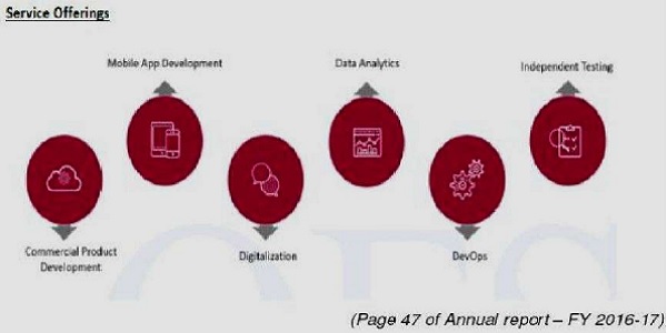 Product Strategy - Enterprise Resource Planning
