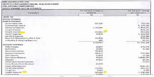 Profit and Loss account as under