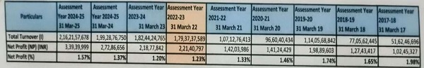 Mumbai ITAT: Books Cannot Be Rejected Solely for Non-Maintenance of Qualitative Stock Records