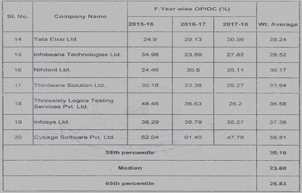 TPO shortlisted set of 20 comparables-2