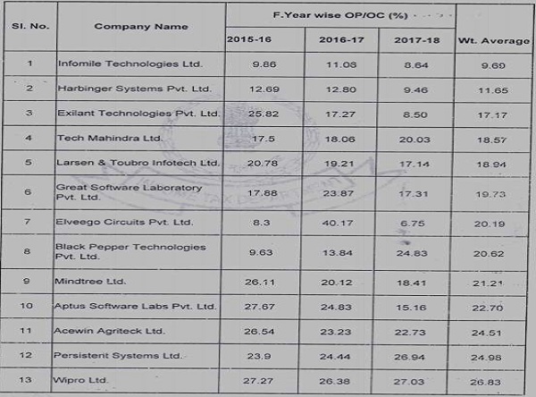 TPO shortlisted set of 20 comparables