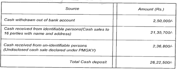 The AO had made the addition of the entire cash deposited during the demonetization period amounting