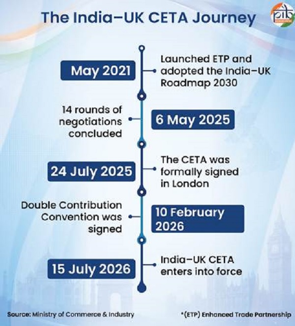 The India–UK Trade Agreement is the culmination of years of sustained engagement, negotiations