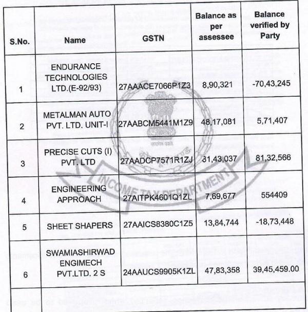 The chart which is reproduced by the AO