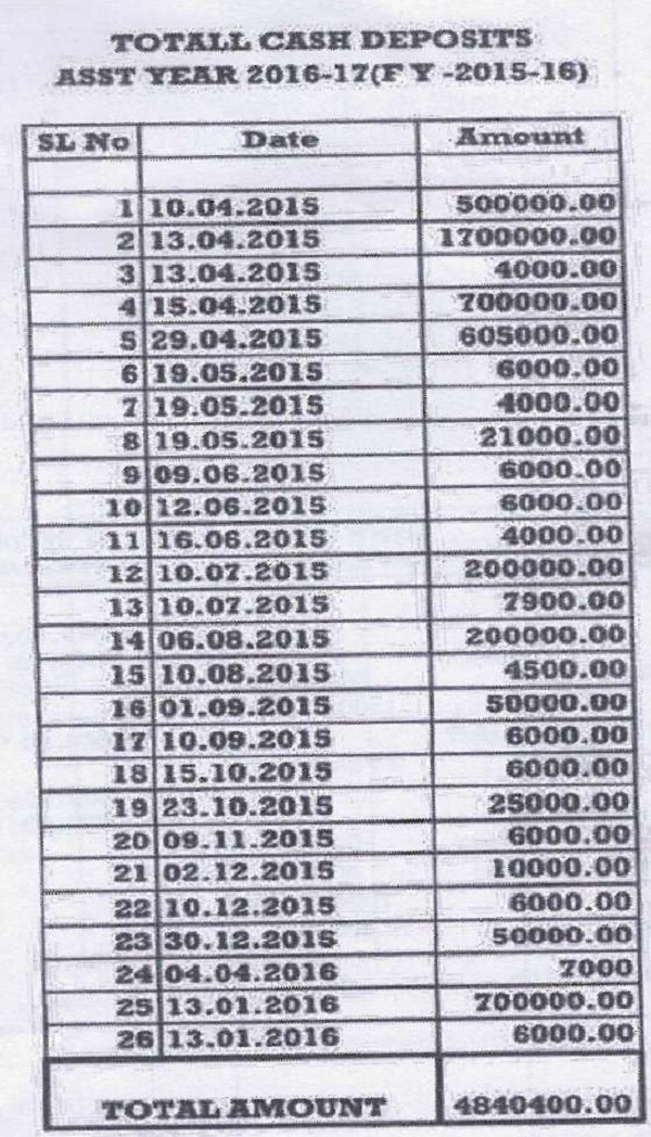 Total cash deposite