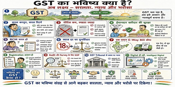 What is the future of GST