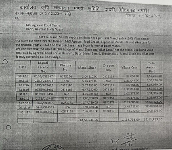 certificate of Krishi Utpadan Mandi, Dadri is extracted below