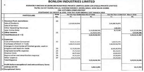 details and other expenses