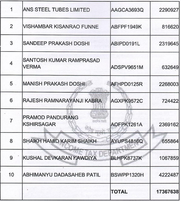 following persons have not filed any reply