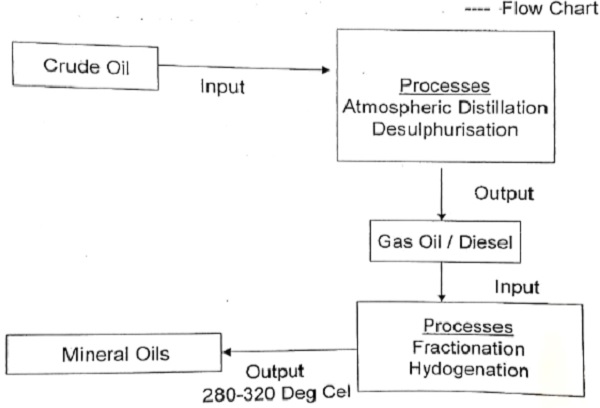 impugned goods along with diagrammatic display