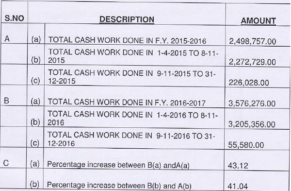 including taxes made during the below mentioned