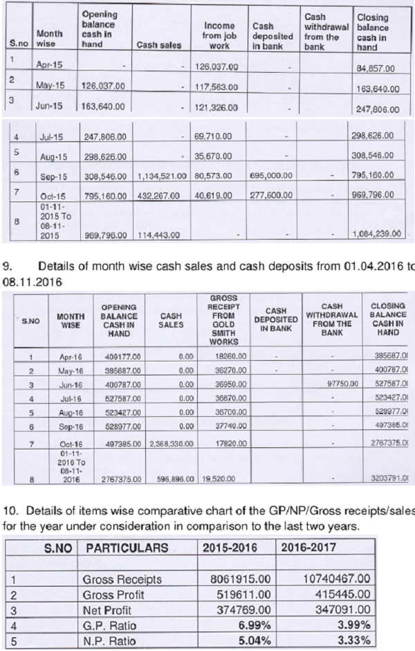 month wise cash sales and cash deposits