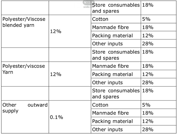 supplies and respective rate of tax
