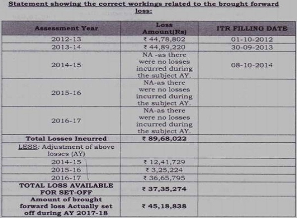 synopsis given by the assessee which is extracted