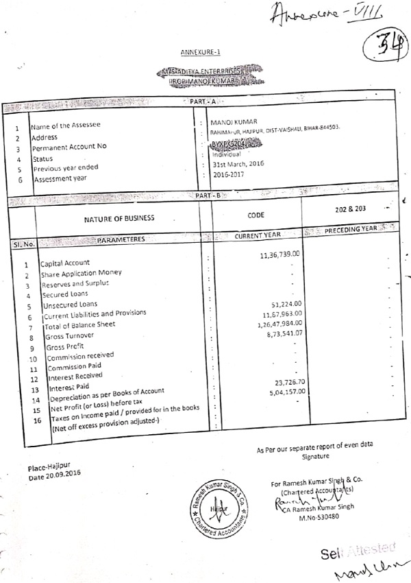the present appellant Manoj Kumar is the proprietor of the Aditya Enterprise