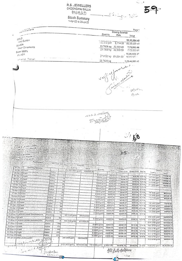 which indicate the availability of the corresponding quantity of gold during the relevant accounting period