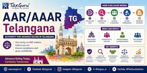Digital Cinema Equipment Leasing Is Mixed Supply Taxable at Highest GST Rate: Telangana AAR