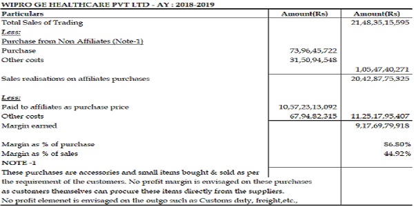 AE purchases as the international transaction