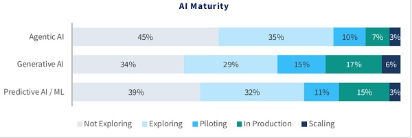 AI systems capable of autonomous