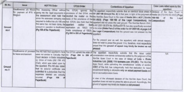 AO-TPO Orders