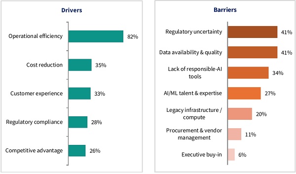 Among entities that have committed budgets