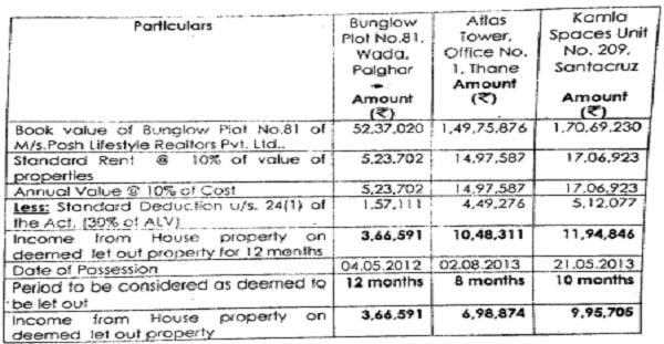 Assessing Officer calculated the deemed rent
