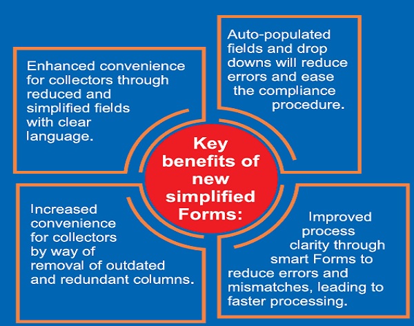 Auto-populated fields and drop downs will reduce errors and ease the compliance procedure.