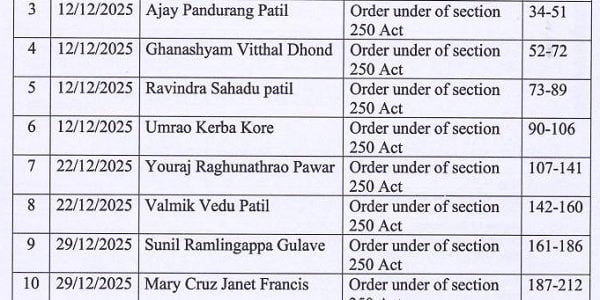 BSNL VRS-2019 Compensation Qualifies for Section 10(10B) Exemption: Panaji ITAT