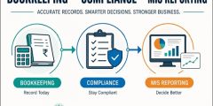 Foundation of Every Successful Business: Bookkeeping, Compliance & MIS Reporting