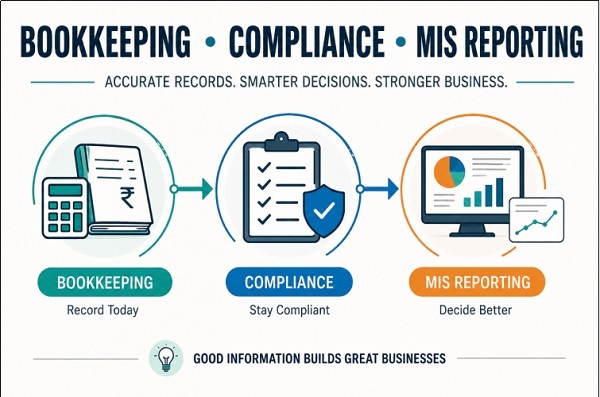 Bookkeeping, Compliance and MIS Reporting