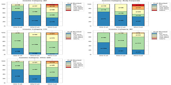 Category-wise Exit Summary (%)