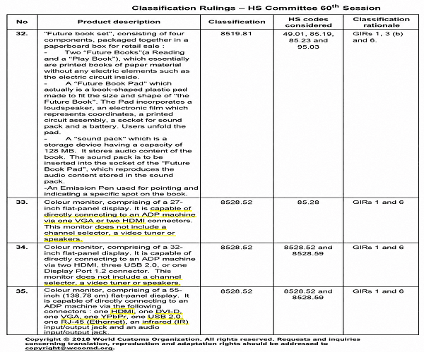 Classification opinions given by WCO-3