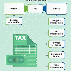 AIS & TIS: Income Tax Information and Taxpayer Feedback