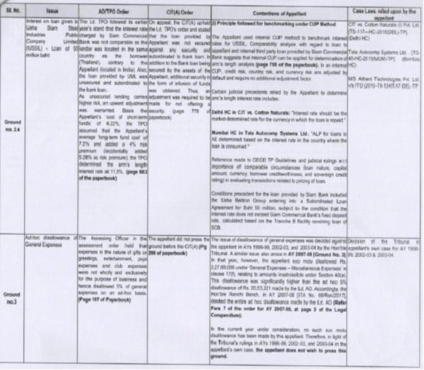 Contentions of Appelliant