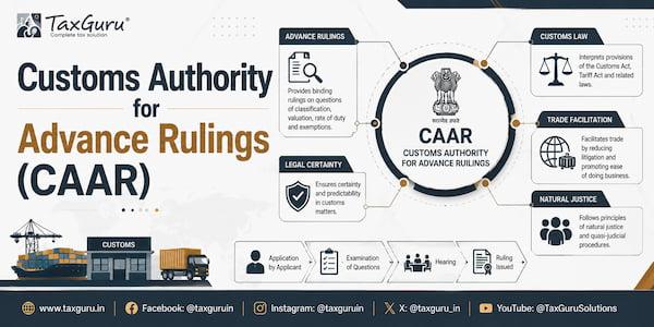 Bulk Drug API Imports Qualify for 5% IGST: CAAR Mumbai