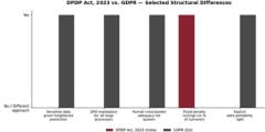 DPDP Act 2023 & Rules 2025: India’s Data Protection Law