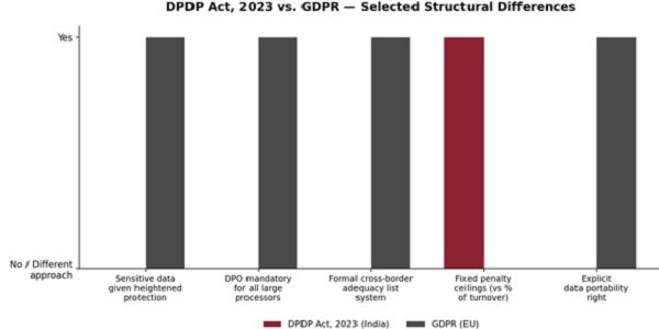 DPDP Act 2023 & Rules 2025: India’s Data Protection Law