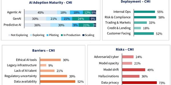 Artificial Intelligence in GIFT IFSC: Adoption, Maturity & Governance