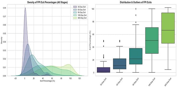 Density Distribution of FPI Exit Percentages