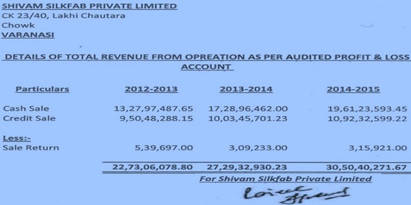 Details of Total Revenue