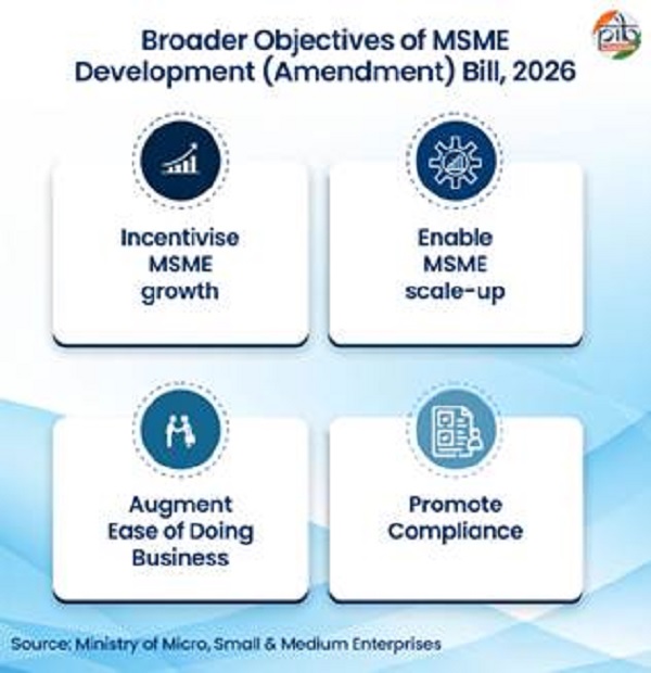 Development Act (MSMED Act) was notified in 2006